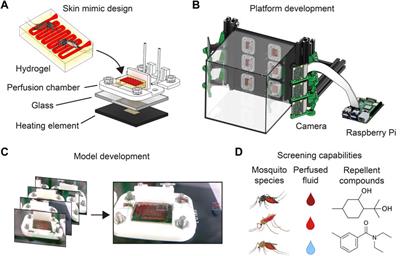 Development of an automated biomaterial platform to study mosquito feeding behavior